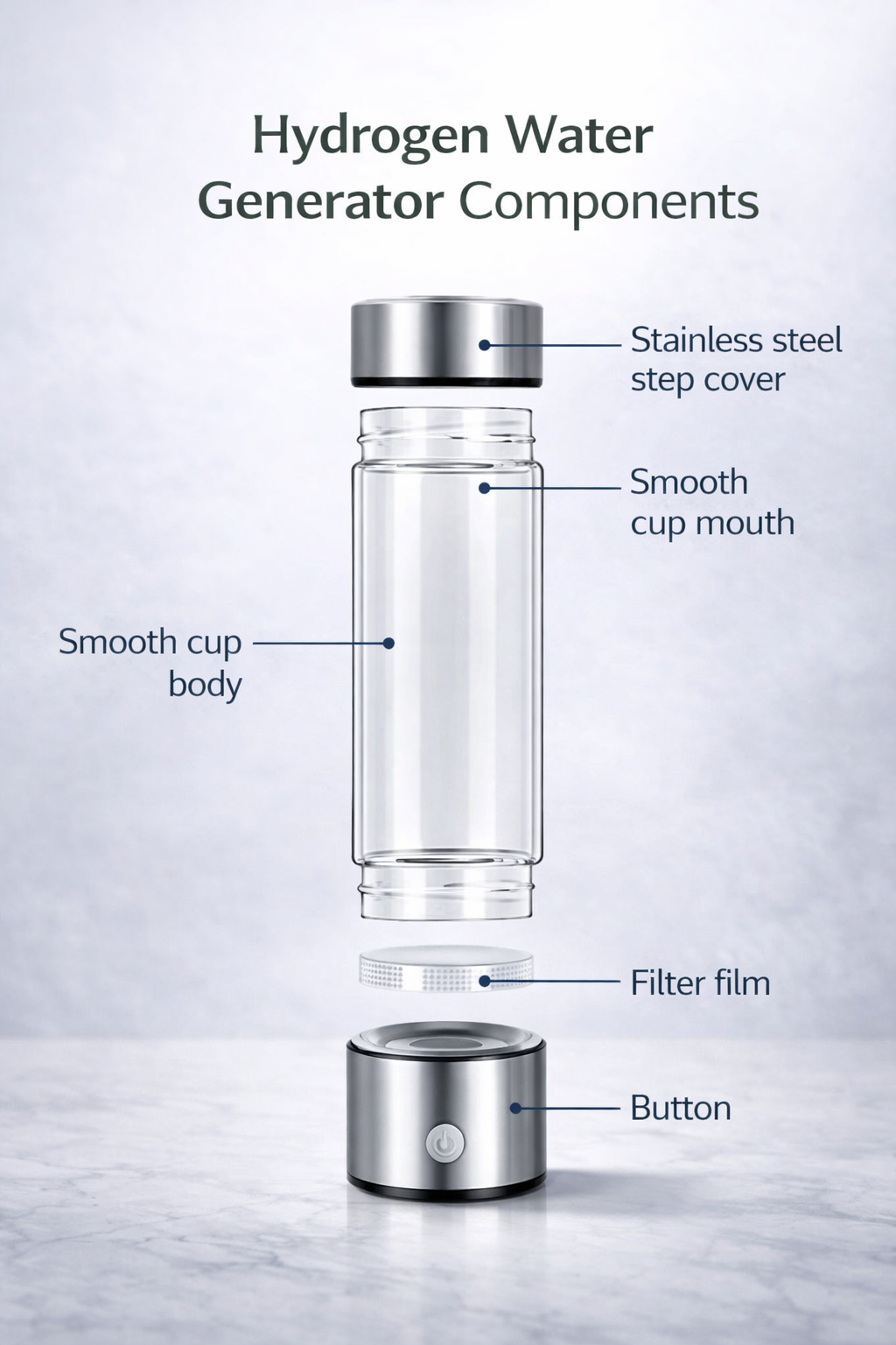 Smart Hydrogen Bottle