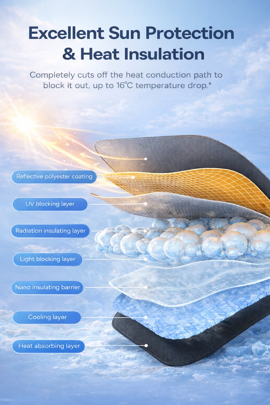 Car Windshield Sunshade Umbrella